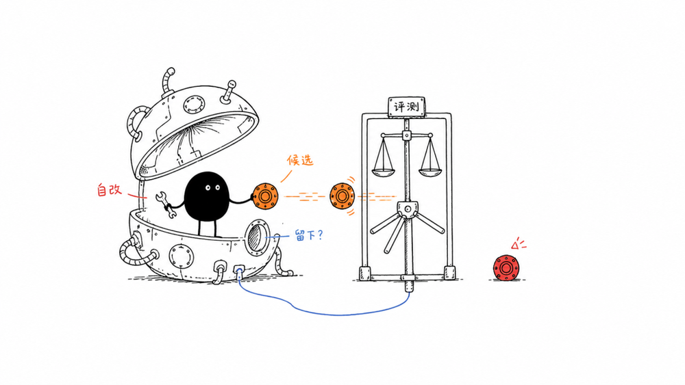 DeepSeek Harness Bets on Self-Modifying Agents