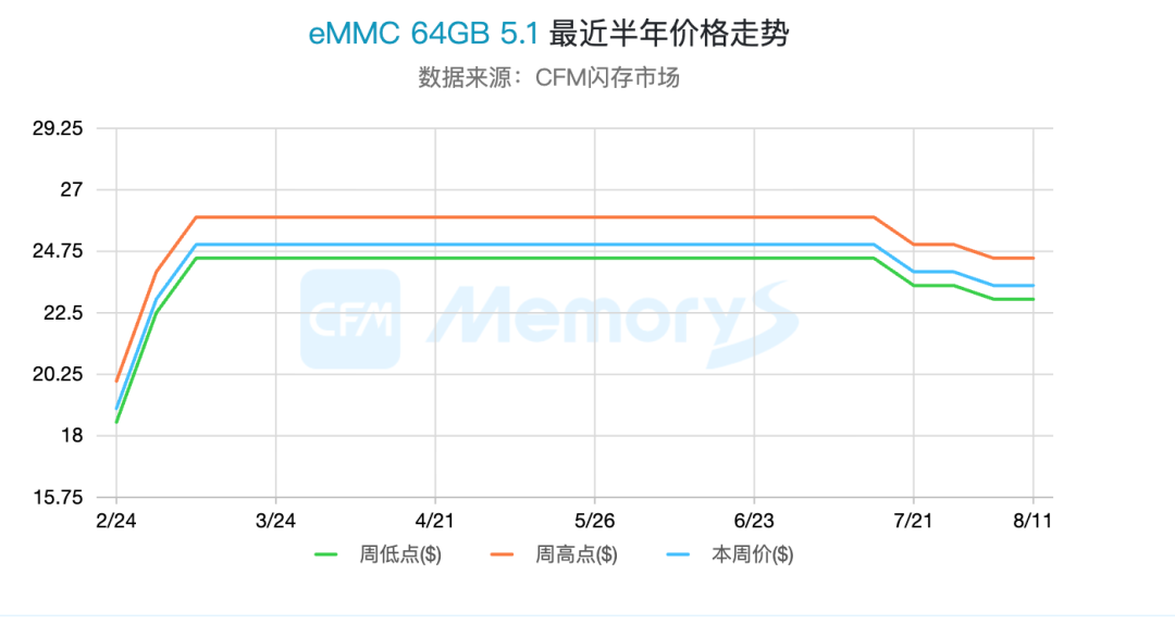 Memory Prices Face a 2027 Reality Check