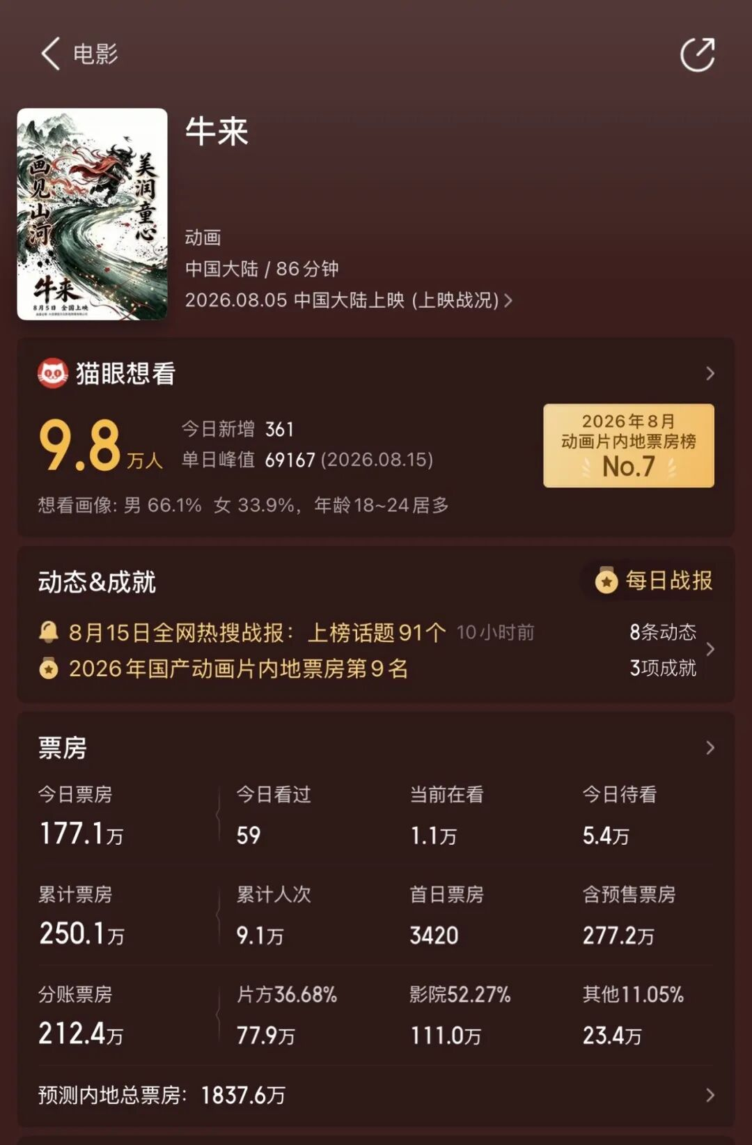 《牛来》抽象出圈，烂片也有鄙视链？