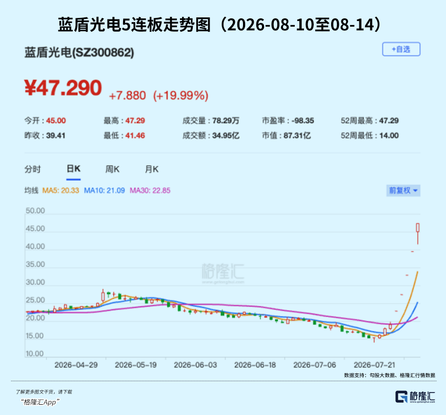 AI算力推動光通信併購熱潮