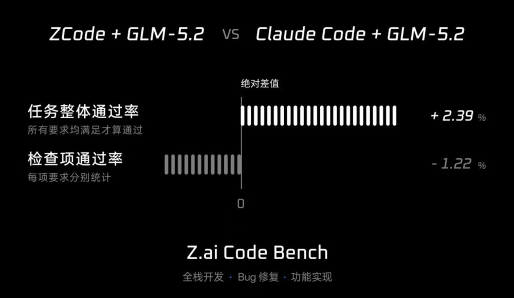 DeepSeek Harness 開放 Agent 試驗台
