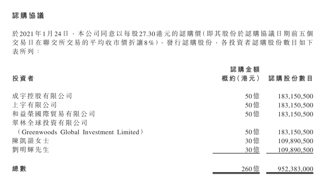 许家印，崩了东北富二代42个亿