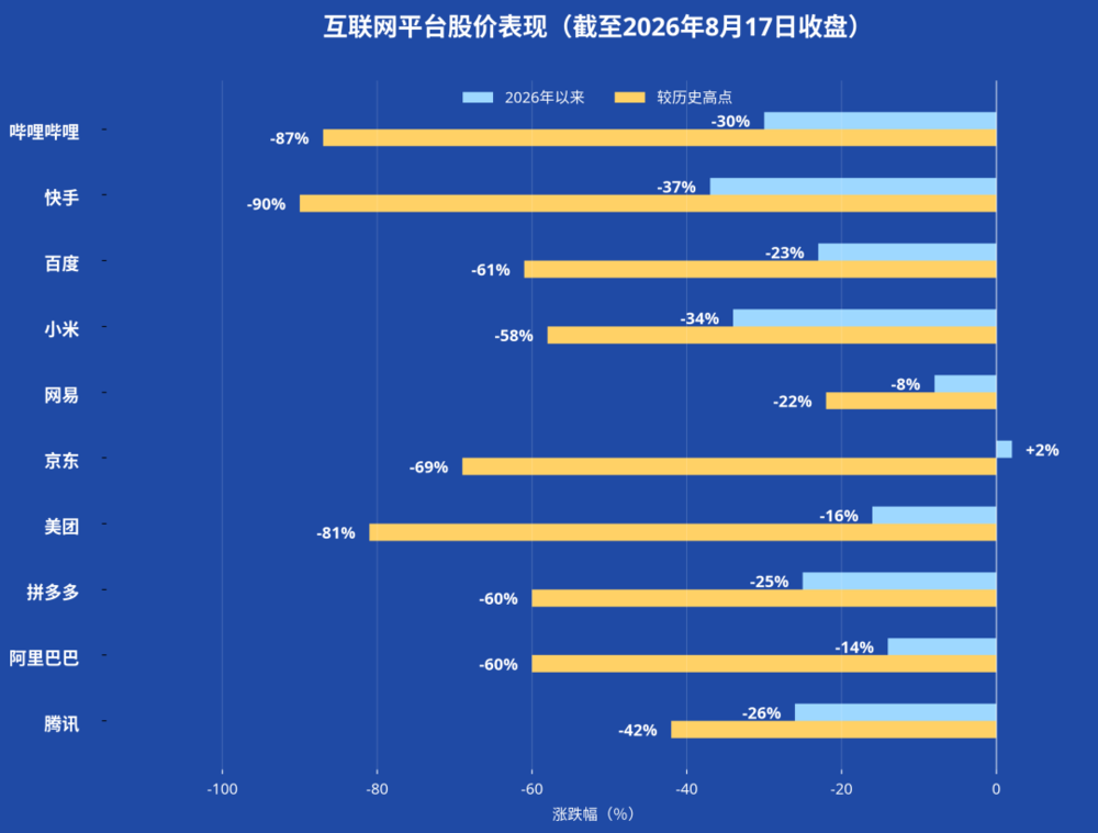 AI新貴崛起,老科技股如何翻身