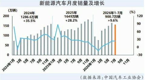 中國新能源車滲透率首破 60%,但利潤承壓