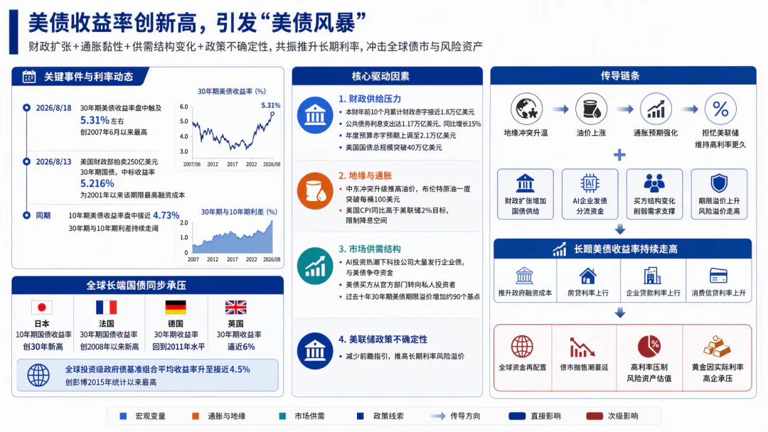 美债抛售潮,恐将持续