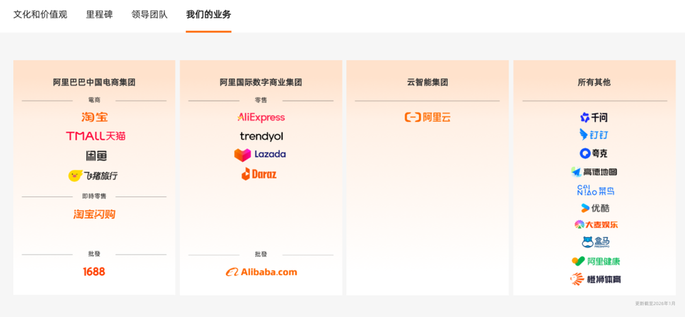 Alibaba 收縮生態,聚焦 AI