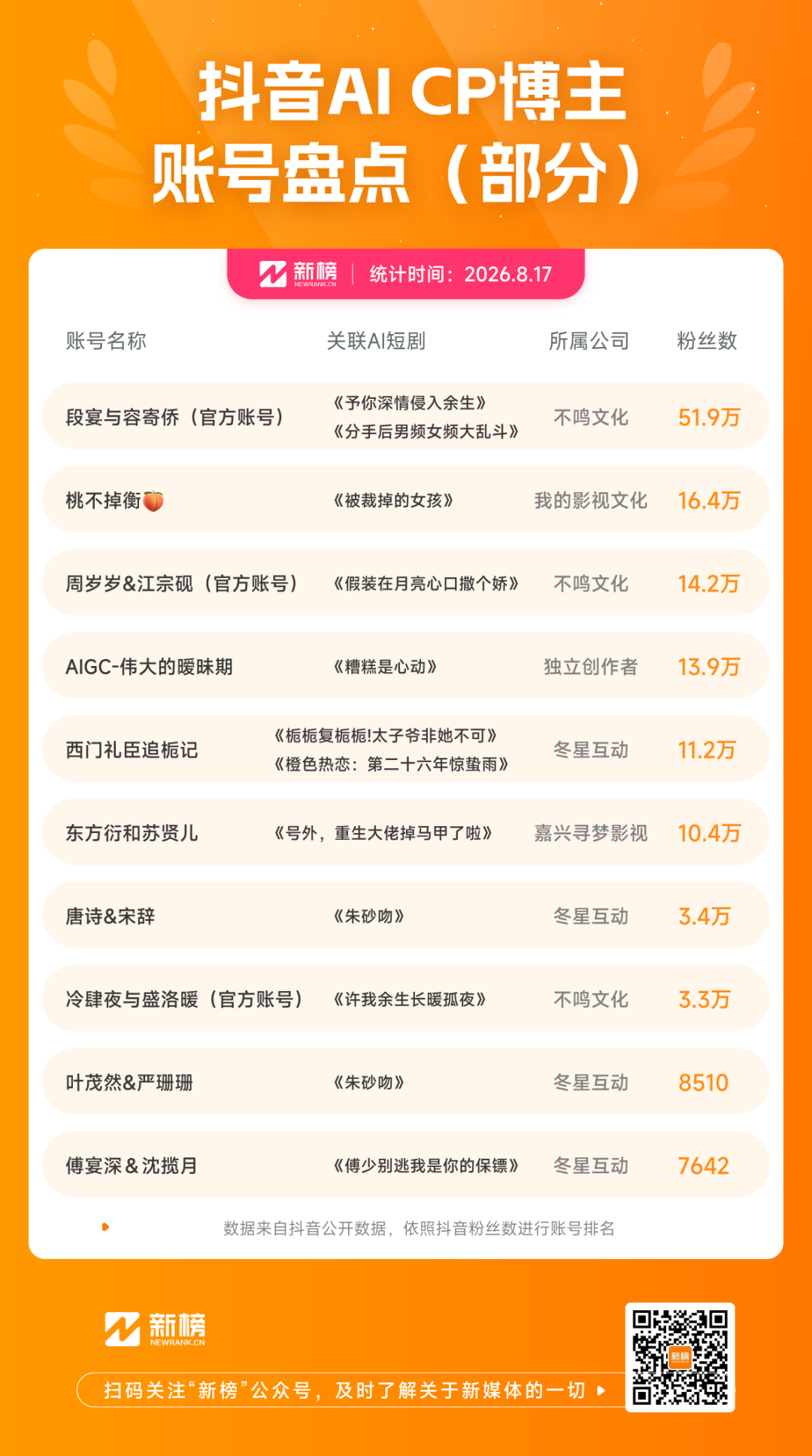 AI 情侶讓短劇變成持續運轉的粉絲生態