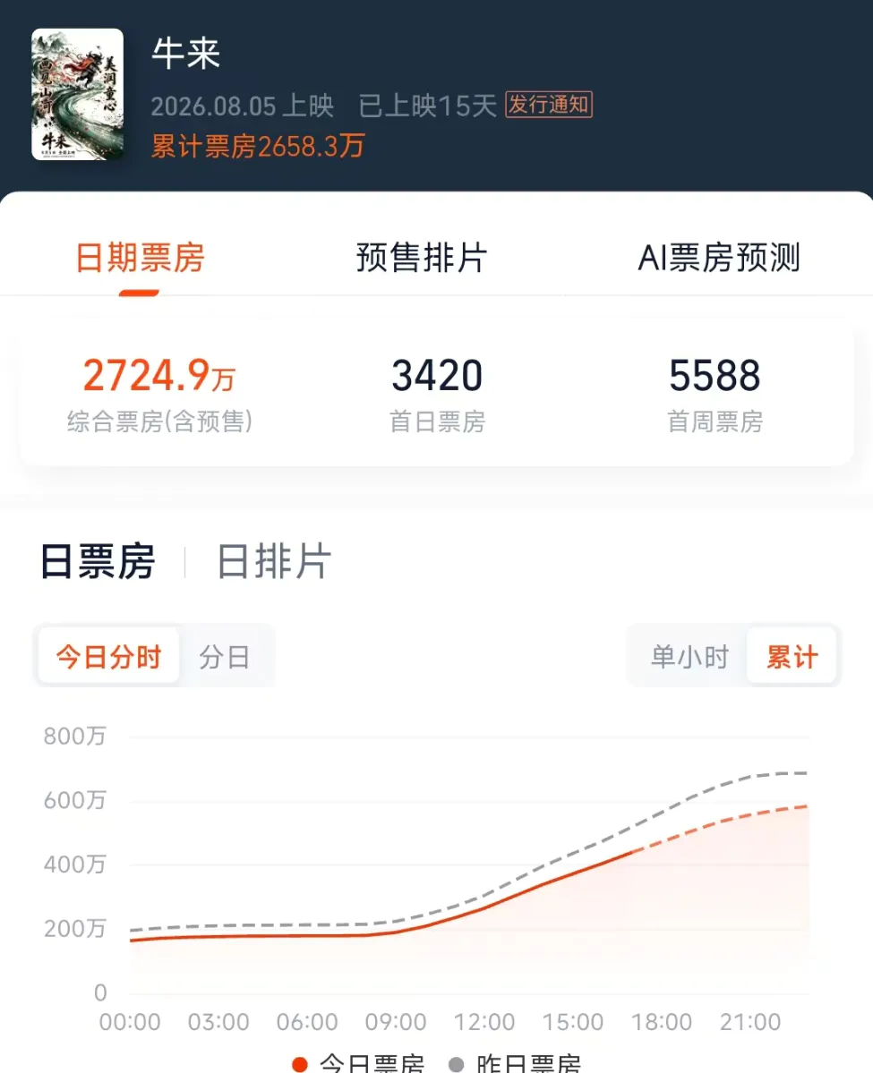 《牛来》爆火与无聊时代的到来