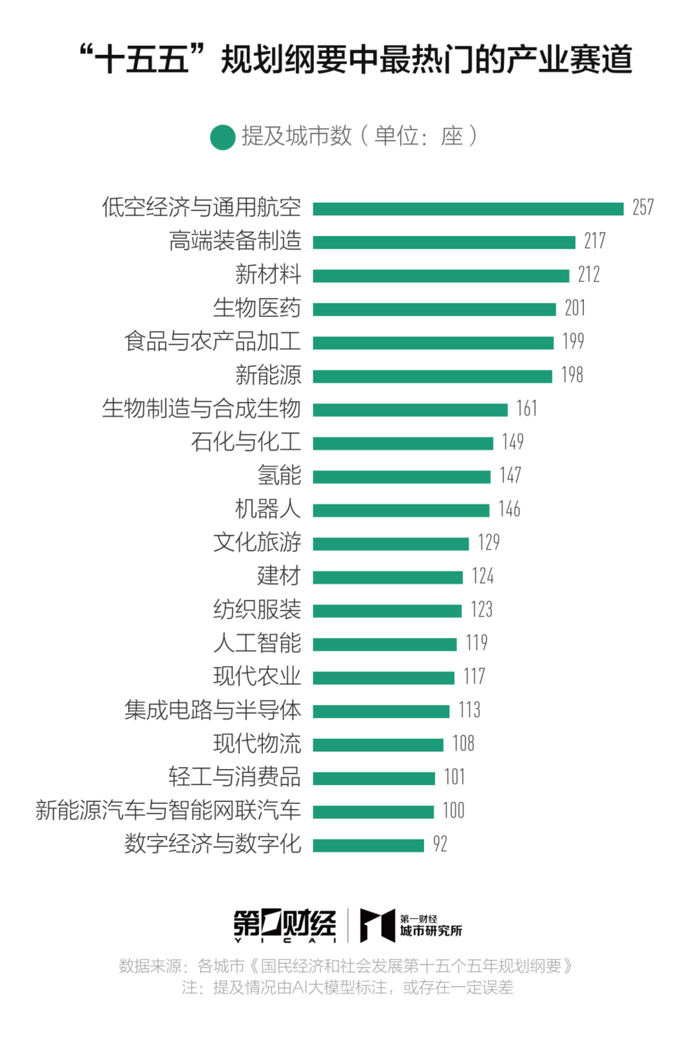 AI Maps China’s New Urban Industry Playbook
