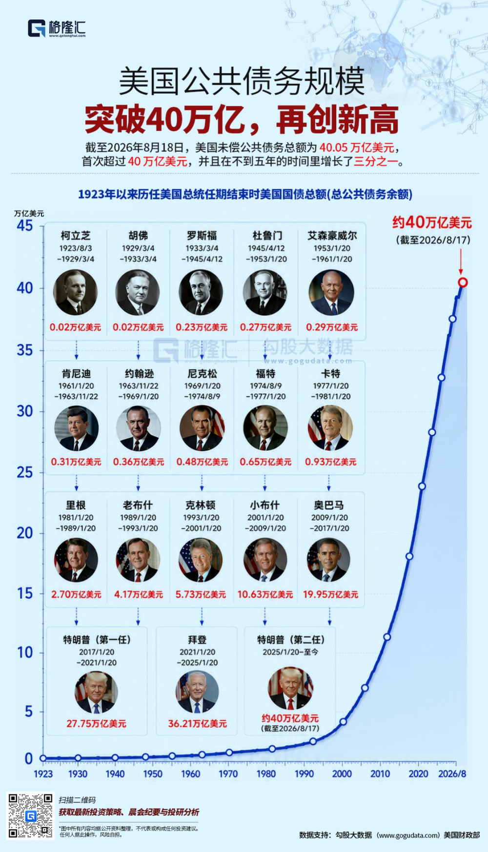 AI巨頭開始與美國財政部搶錢