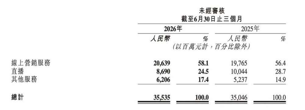 Kling AI Raises $3 Billion as Kuaishou Splits Strategy
