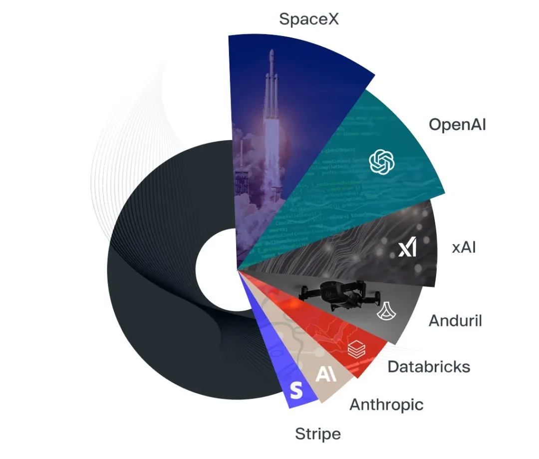 Anduril Raises $5B on AI Defense Infrastructure