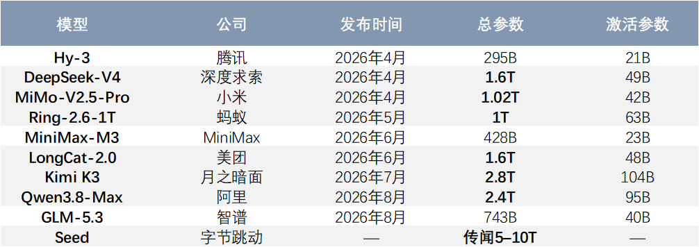 中國前沿模型面臨永續競爭考驗