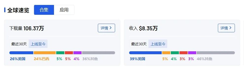 Roost 將慢訊息變成爆紅社交玩法
