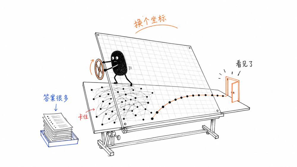 AI for Science 最難學會的是換一個問題