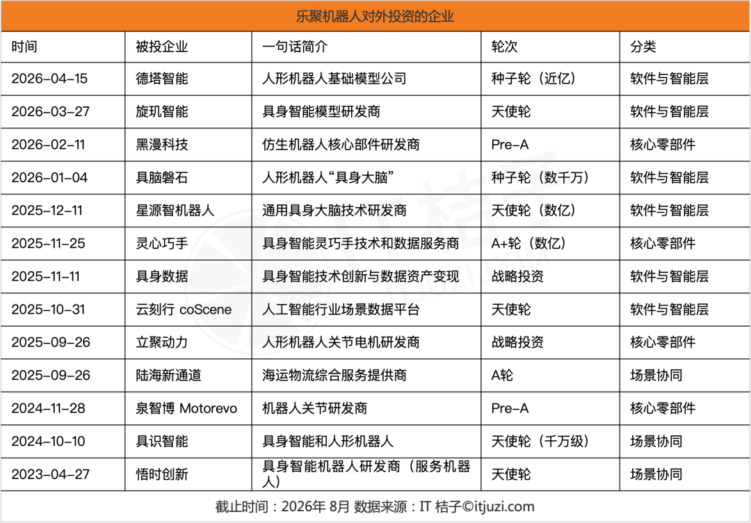 樂聚的人形機器人生态卡位戰