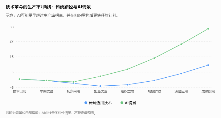 历史无法预见AI的未来