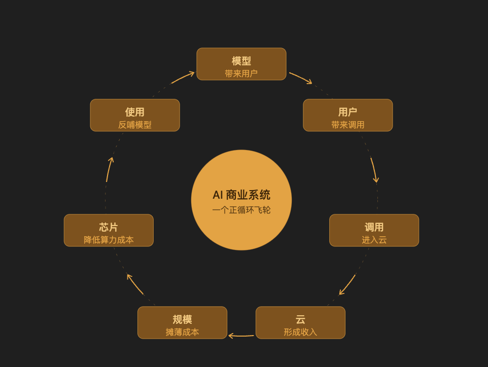 马云不再吃瓜