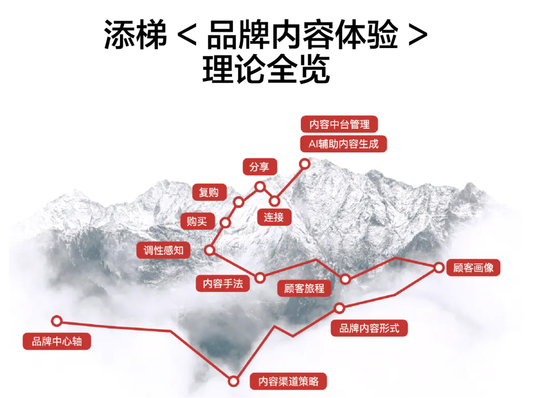 十个问题说说:“旺旺”怎么了?