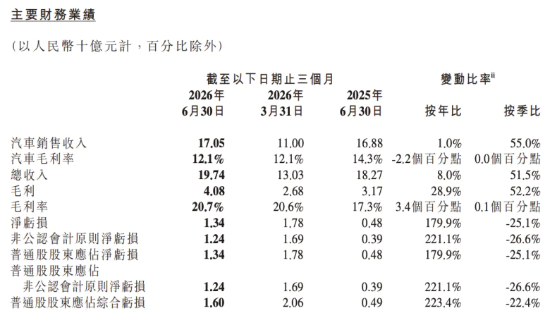 小鹏要等两个黎明