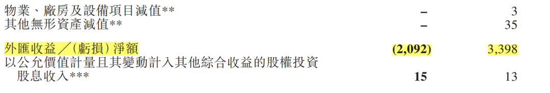 挣扎在盈亏线上的中国车企，被汇率带走过半利润