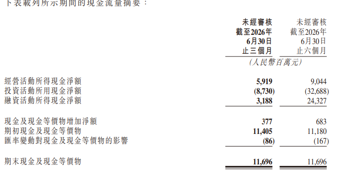 阿里云押注AI,市场为何仍宽容