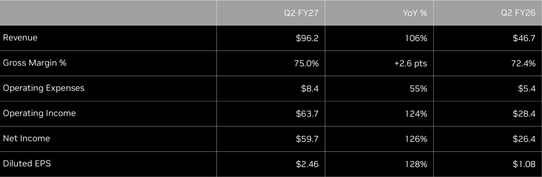 NVIDIA’s AI Growth Keeps Surpassing Wall Street