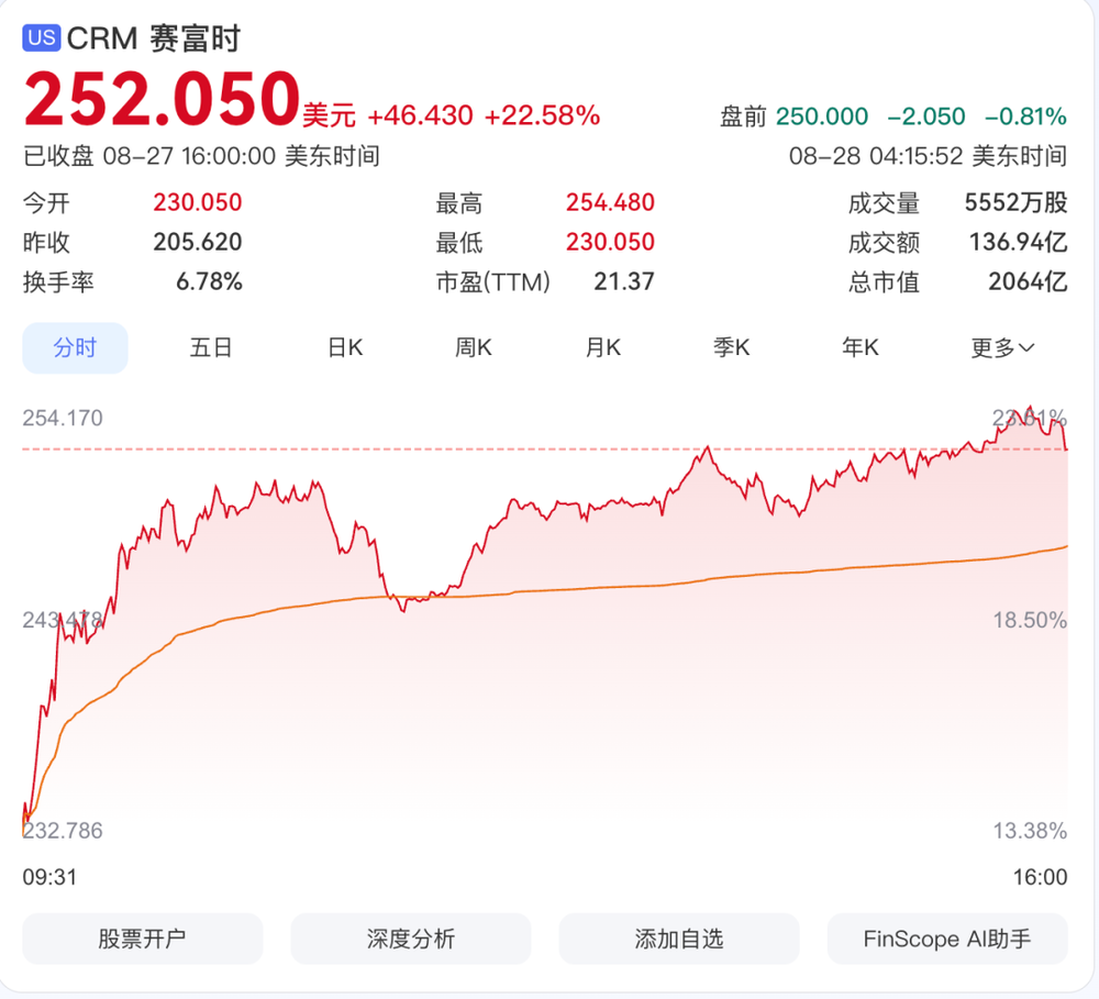 SaaS的AI护城河正在回归