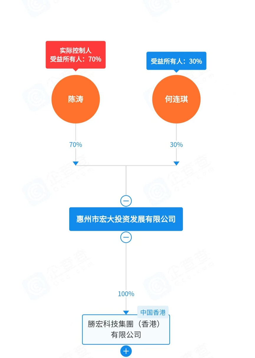 Shenghong Boss Transfers Major Stake Amid AI PCB Slowdown