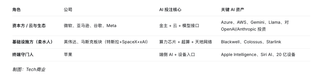 萬億美元的 AI 豪賭