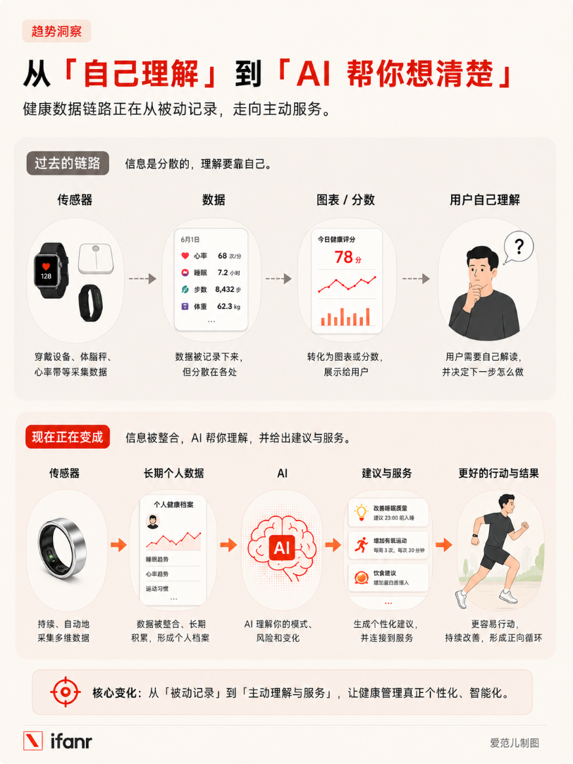 Oura’s AI Ring Bets on Personal Context