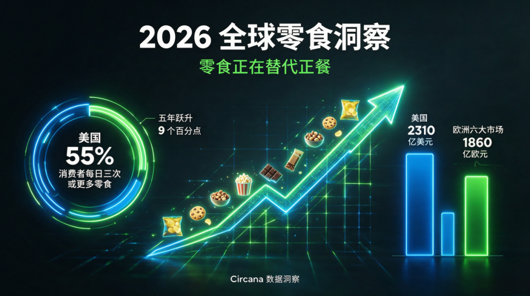 美国人正在用零食代替正餐