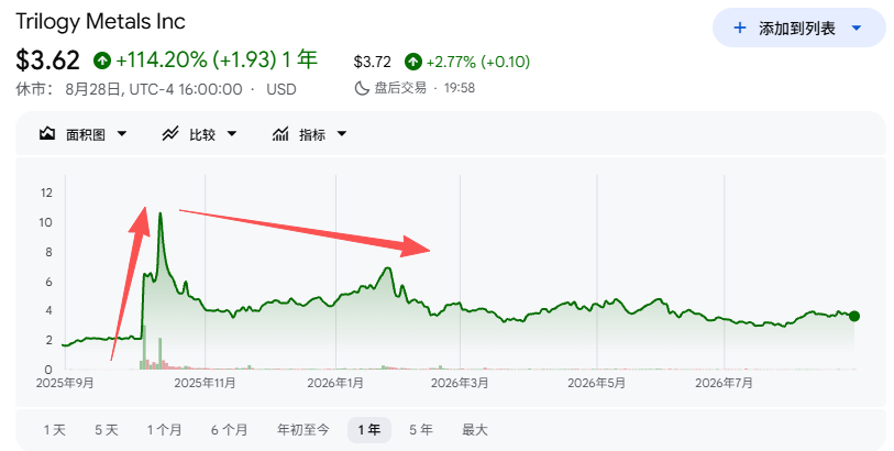 中选之后，“特朗普交易”要反噬了？
