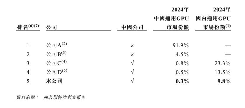 天數智芯獲利了，但不是靠賣晶片