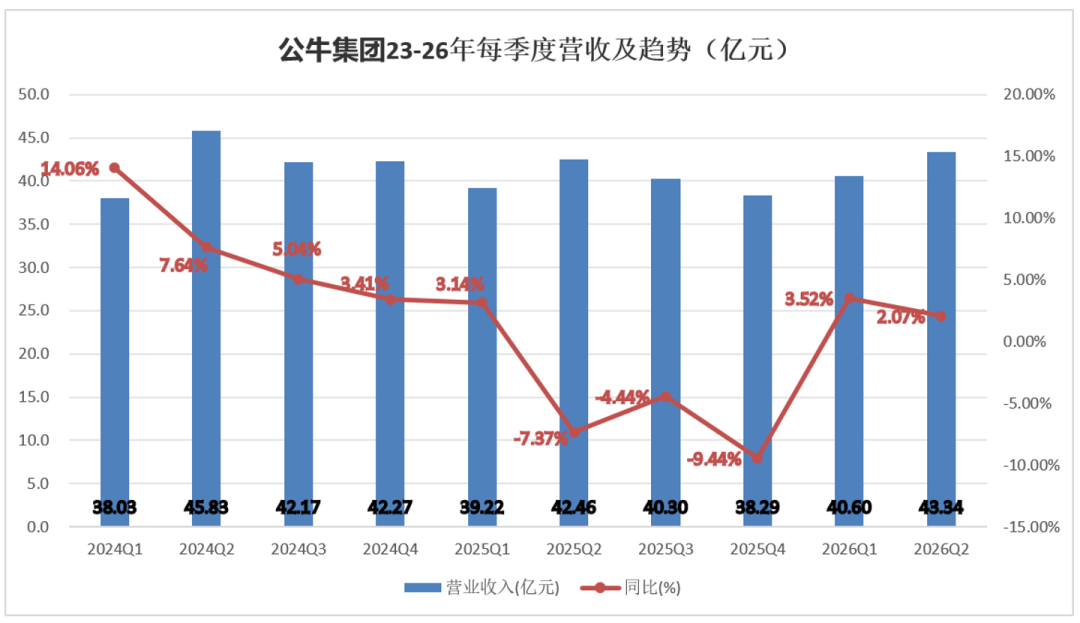 公牛集团的寒冬：小米跨界蚕食只是焦虑表象，真正危机在于赛道规则已被改写