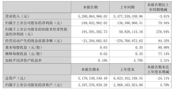 零食行业增长没有消失 只是流向了渠道端
