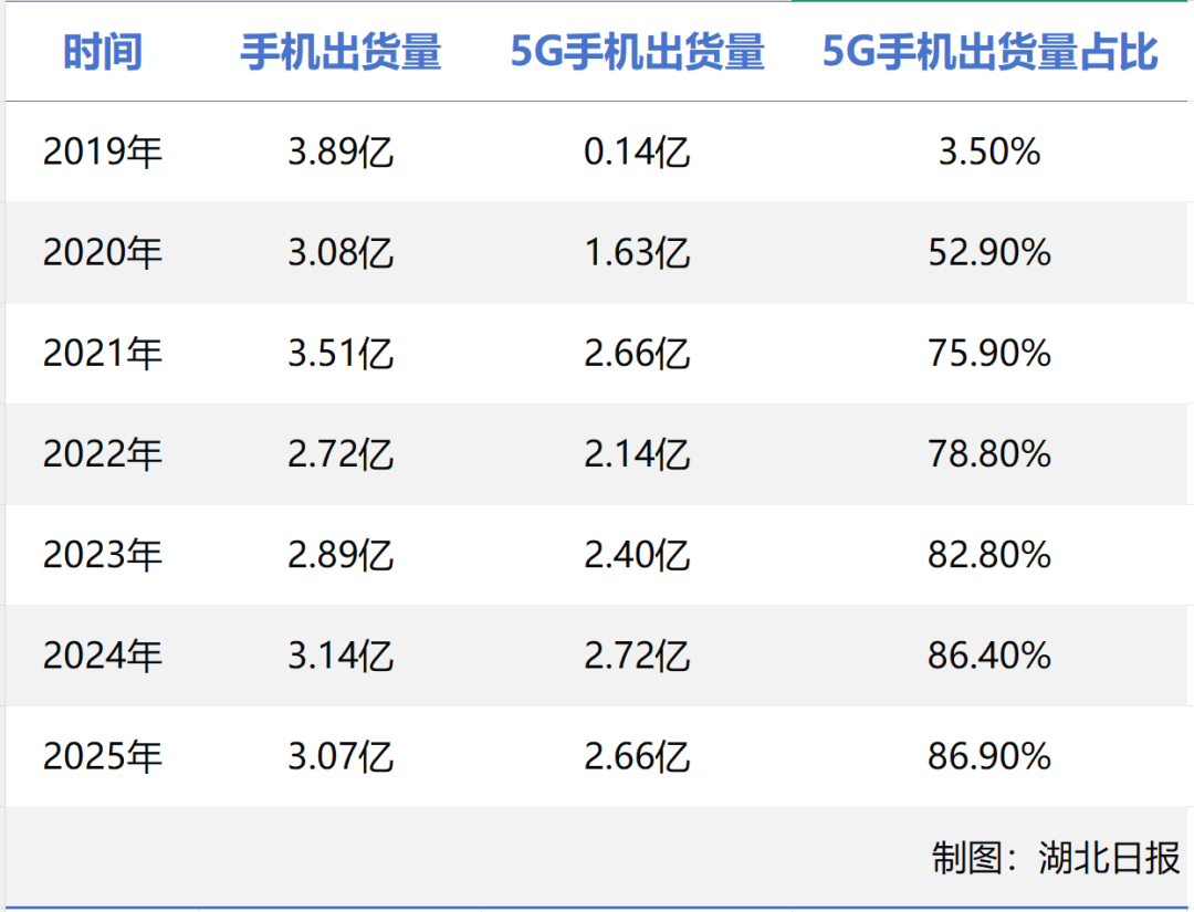 不买L3就像当年不买5G？这话对了一半