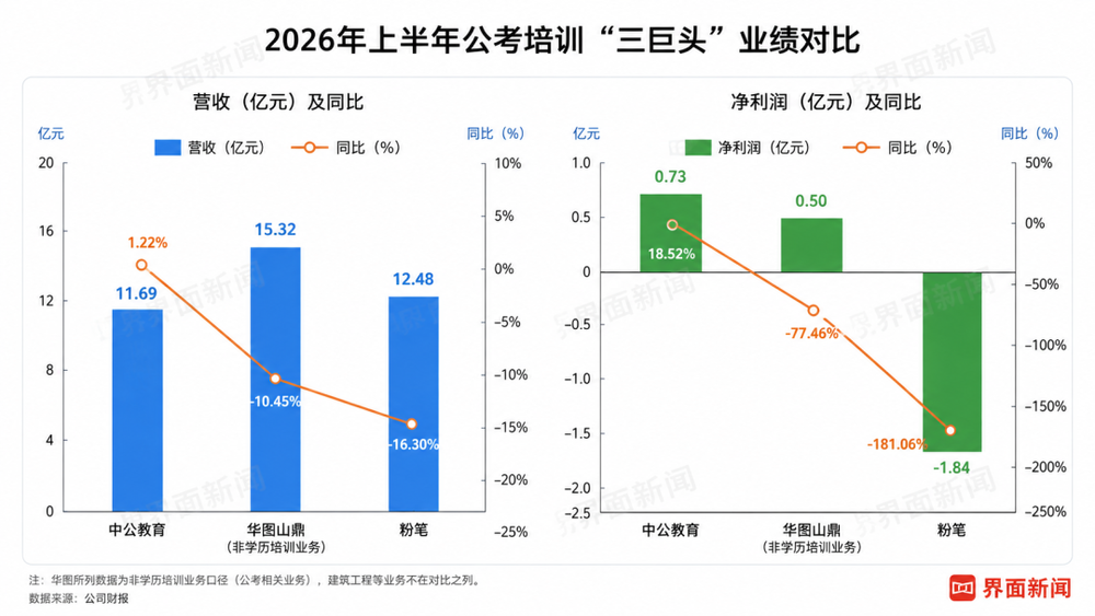 AI Reshapes China’s Civil Service Exam Training
