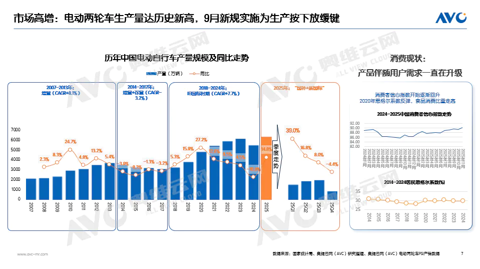 销量第一的雅迪,困在新国标周期中