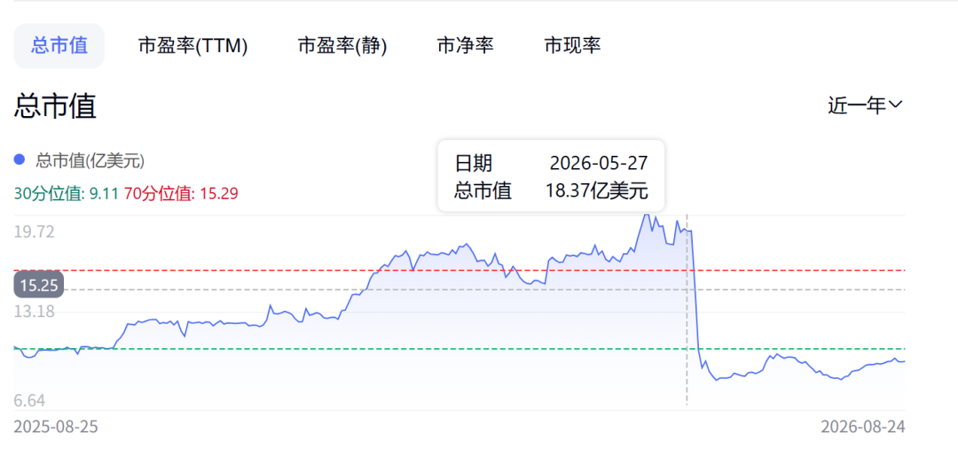 股价暴跌后，眼科明星公司开启“自救”｜市值观察