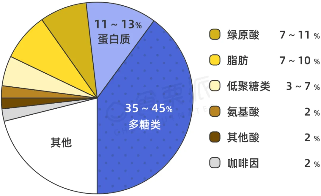 每天喝咖啡VS 从不喝，身体差别有多大？