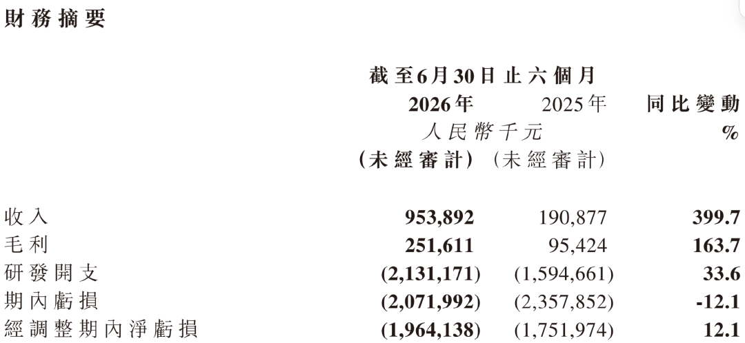 单月收入9亿，够智谱敬自己一杯了