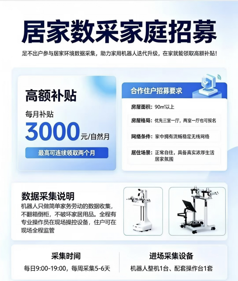 自变量付費進家庭採集機器人資料