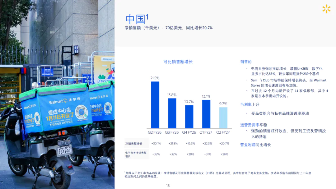 山姆会员数创历史新高,但鸡蛋不够卖了