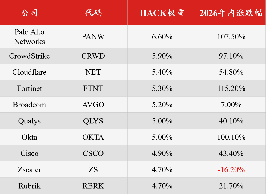 AI 安全需求推動 CrowdStrike ARR 飆升