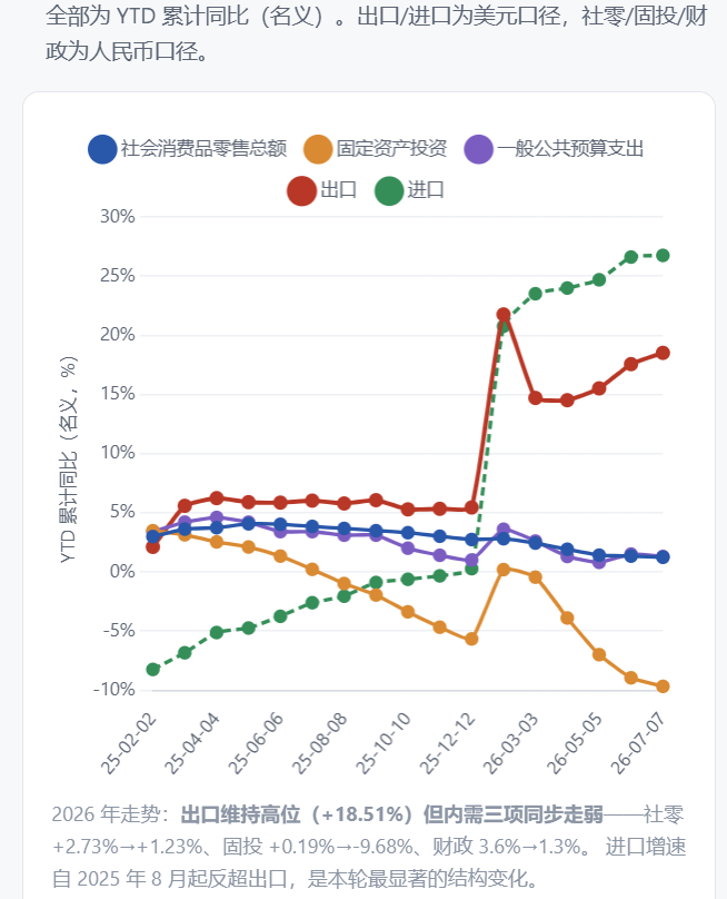 China’s Growth Is Riding the AI Wave