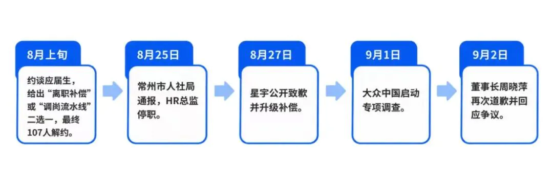星宇股份,突然踩下刹车