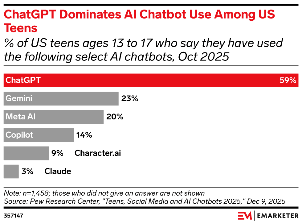ChatGPT 推出青少年安全模式