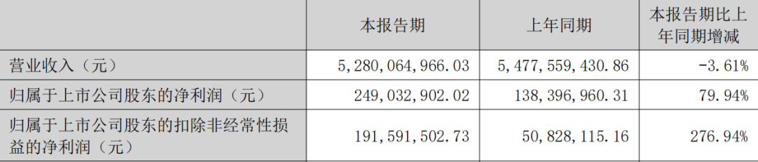 三只松鼠想通了，零食店的尽头是卖菜