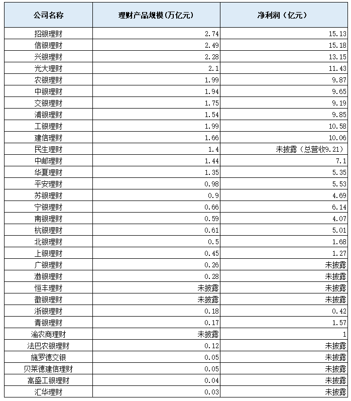 银行理财子长大了吗？